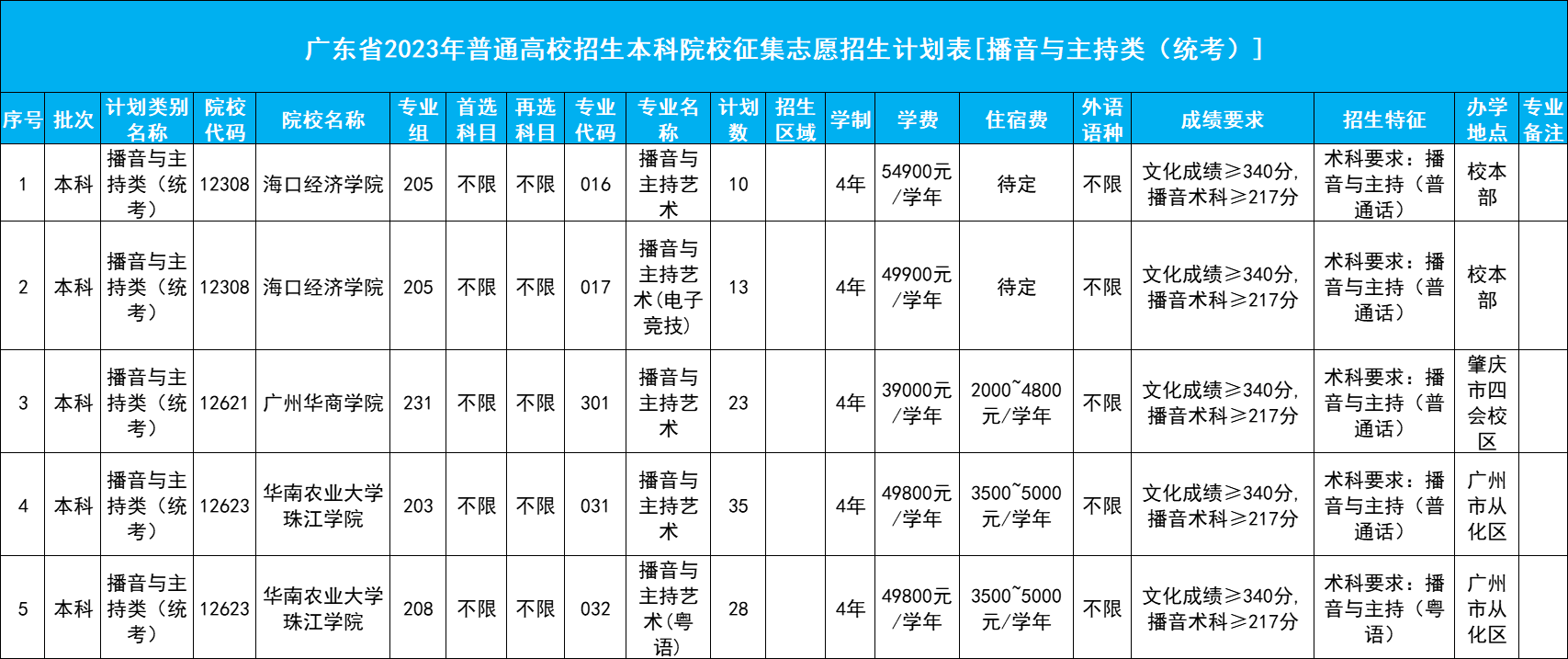 1690212932563577.png 播音补录.png