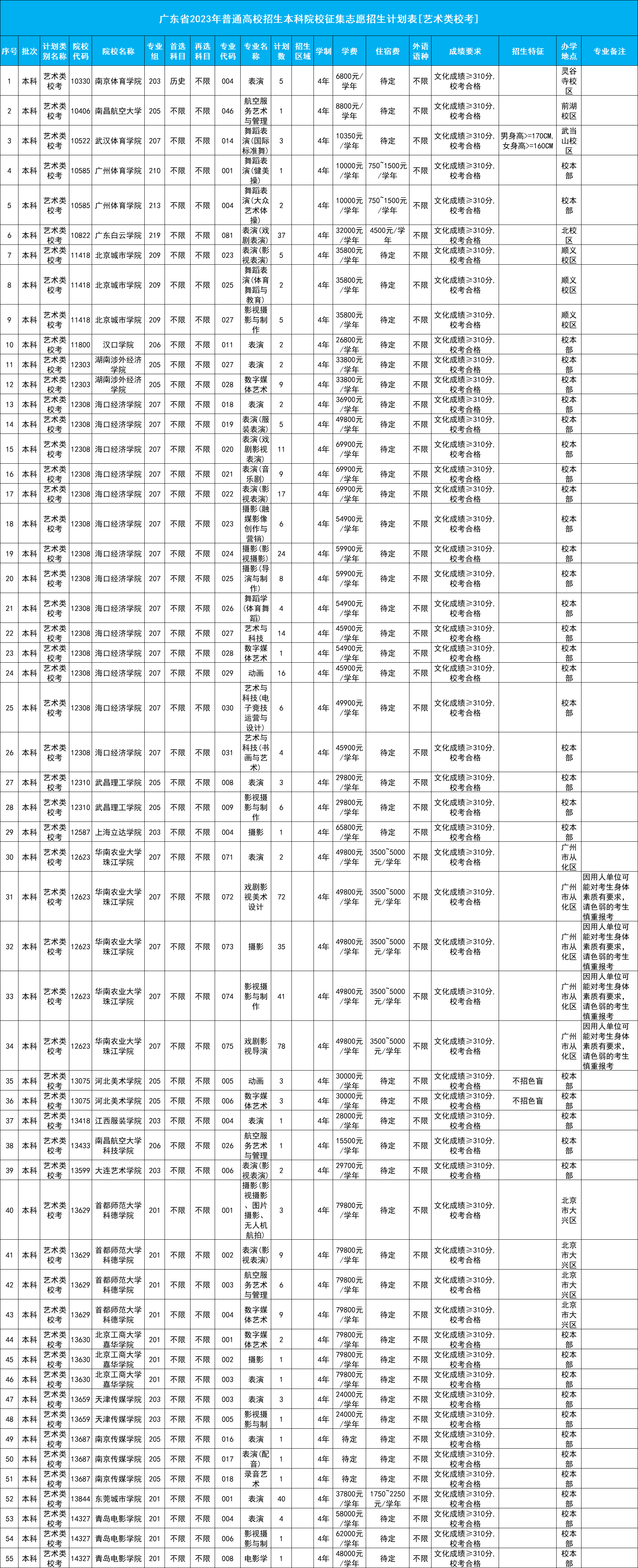 1690213407628358.png 艺术类校考补录.png