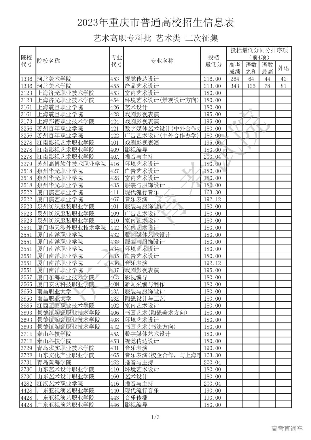 L430725【艺术高职专科批_艺术类】_Password_Removed_页面_1.png 图片