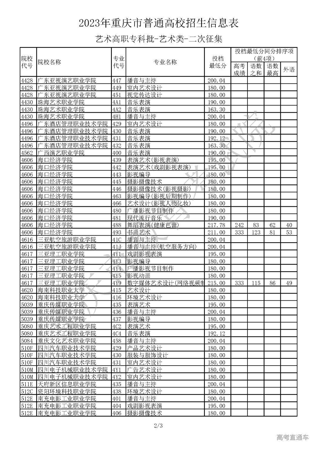 L430725【艺术高职专科批_艺术类】_Password_Removed_页面_2.png 图片