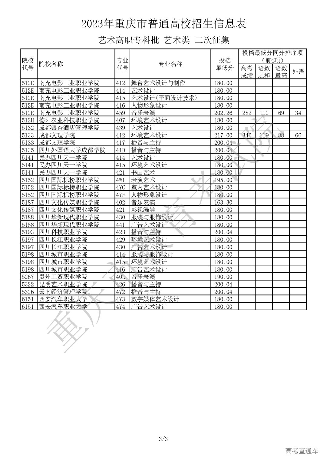L430725【艺术高职专科批_艺术类】_Password_Removed_页面_3.png 图片