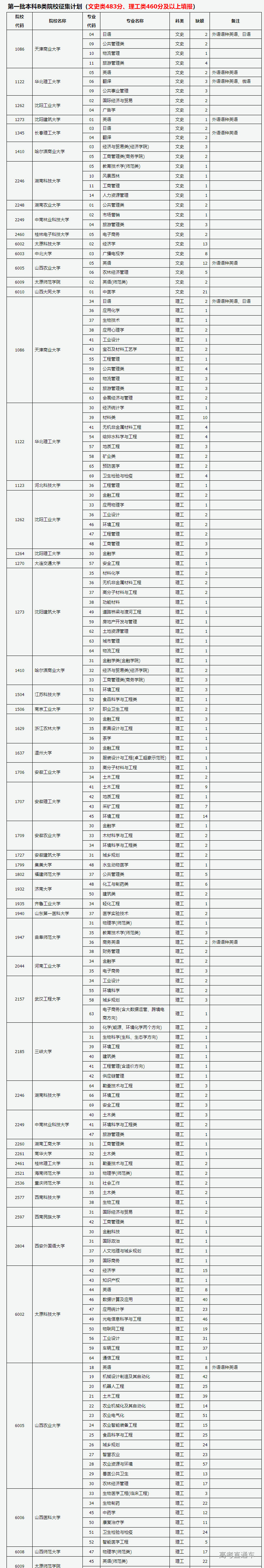 1690345367766328.png image.png