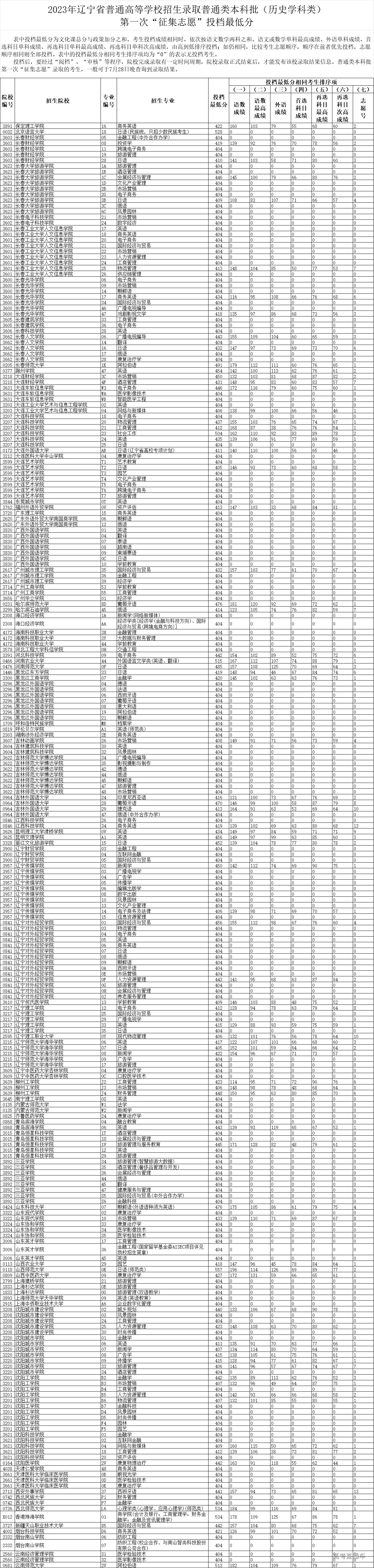 1690362468116913.png 2b00710252bf02be7b61c5c18b189ae.png