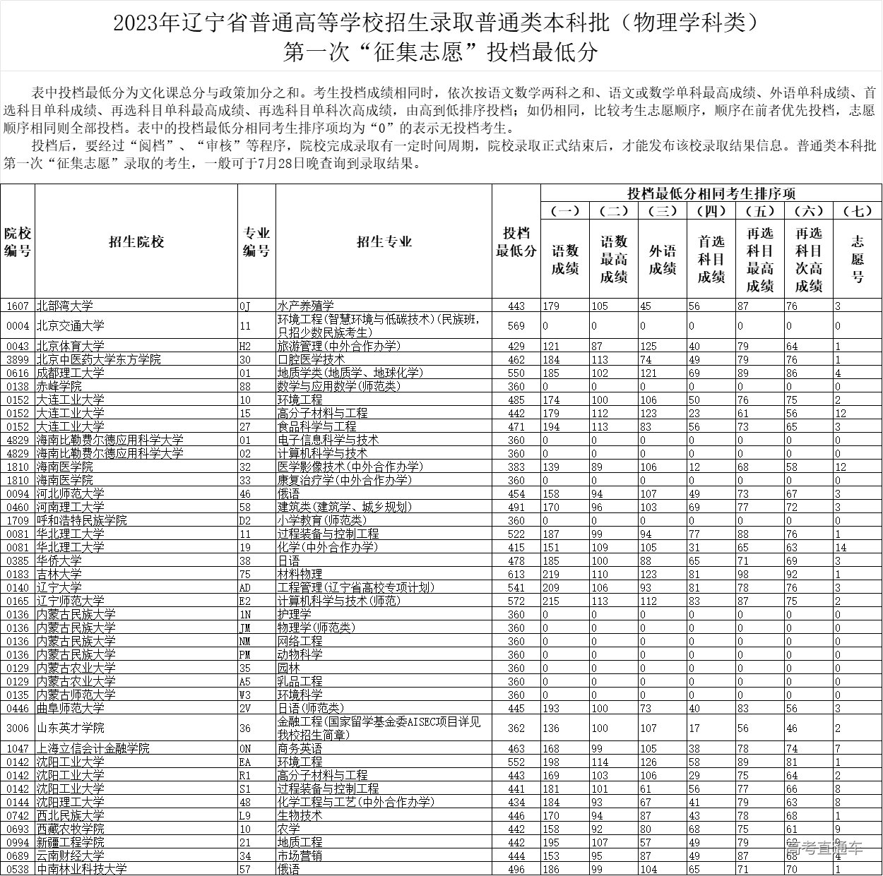 1690362473734158.png 36b5104d47e7788c5f2ec4468d0f4af.png