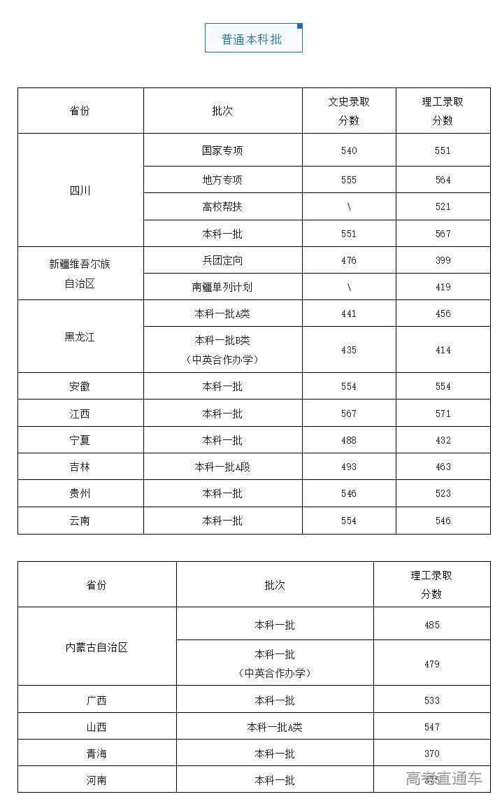 1690381144616820.png image.png