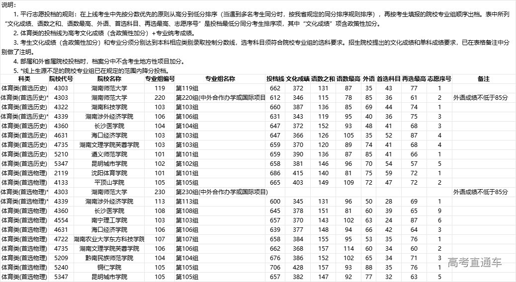 1690423031899040.png f8a520ddc902971c94fb146178f0a8f.png