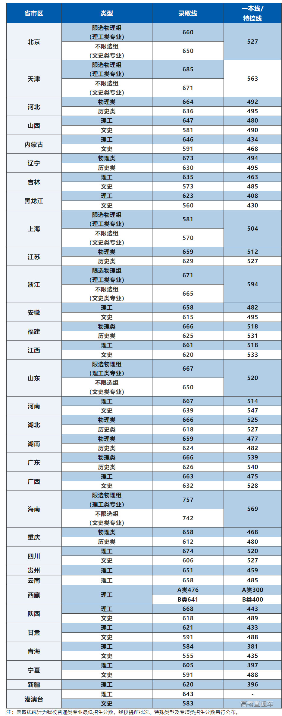 1690508693918225.png image.png