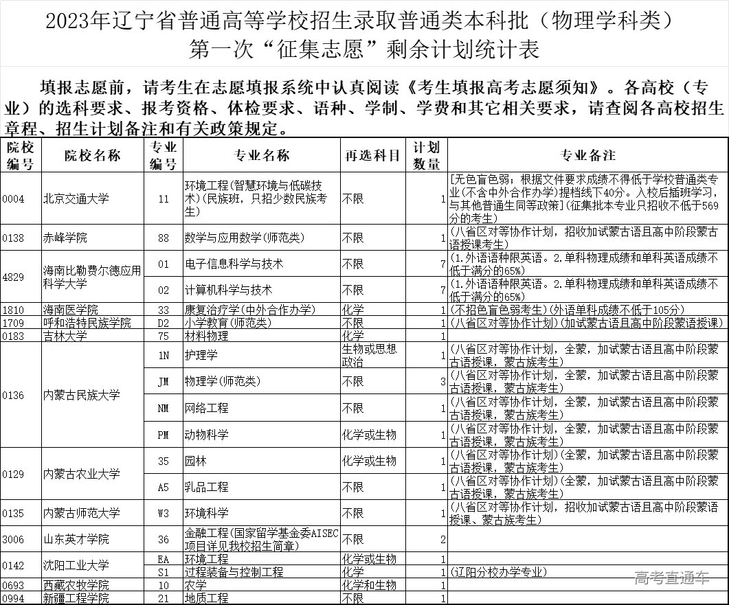 1690535196722901.png fe752869074aac555fa93e4d7261c28.png