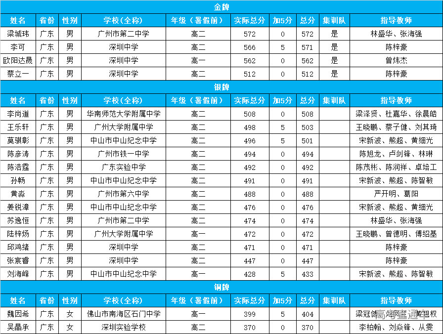 1690543291243624.png 图片.png