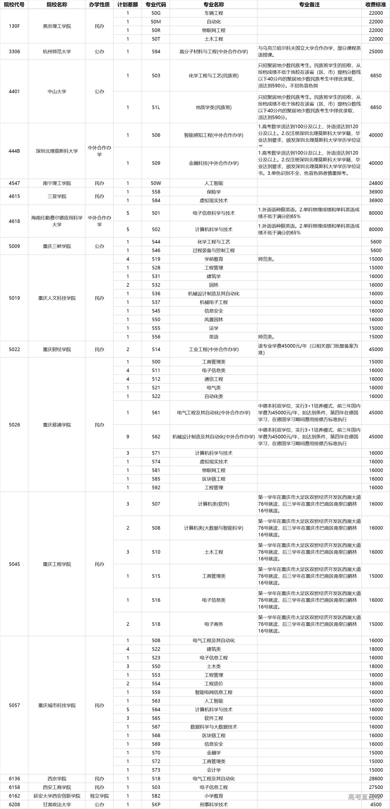 1690629697633226.png a05514bf2505400b8c72f3d0514211d.png