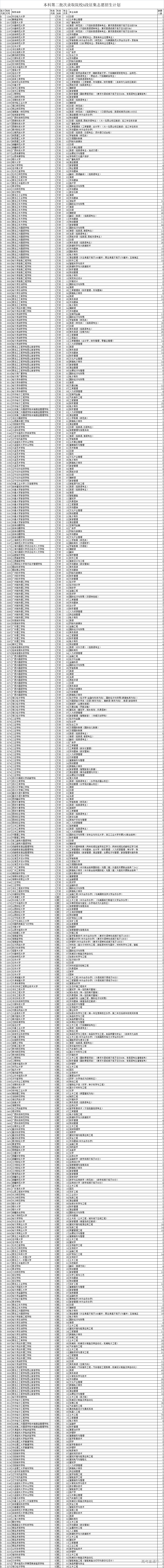 1690689587441472.png f0466e844e761064641e3f6f42a2674.png