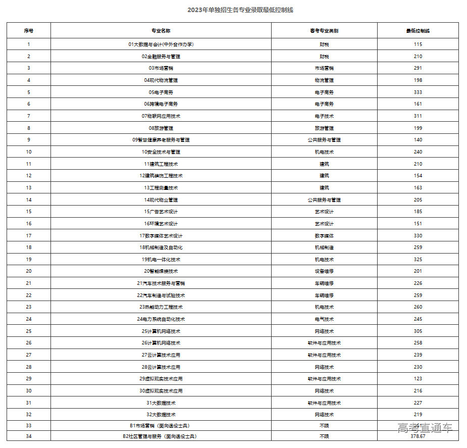 1690689843168823.png image.png