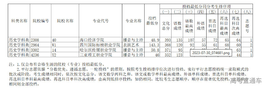 1690710736552701.png image.png