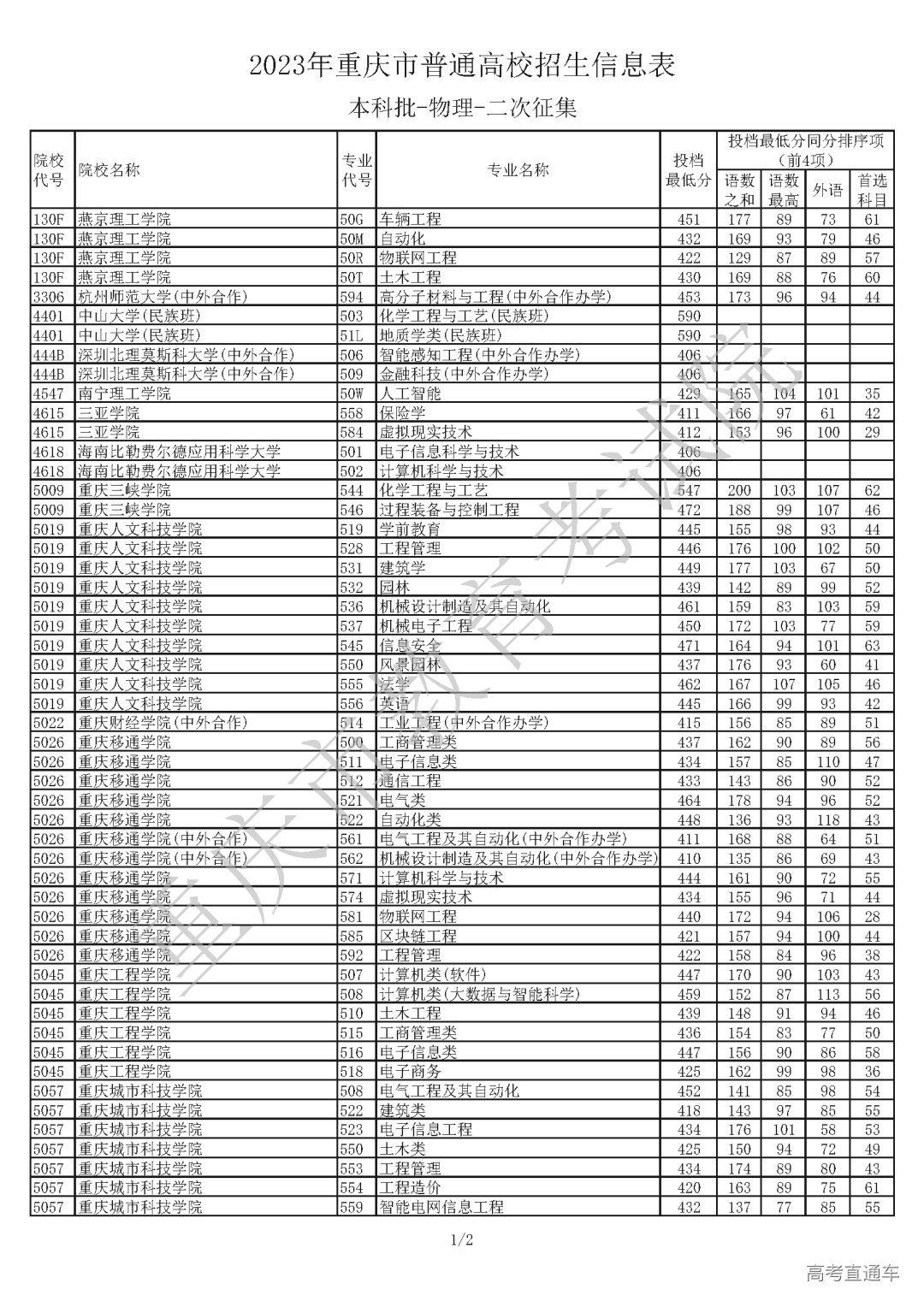 2530730【本科批_物理】_Password_Removed_页面_1.png 图片