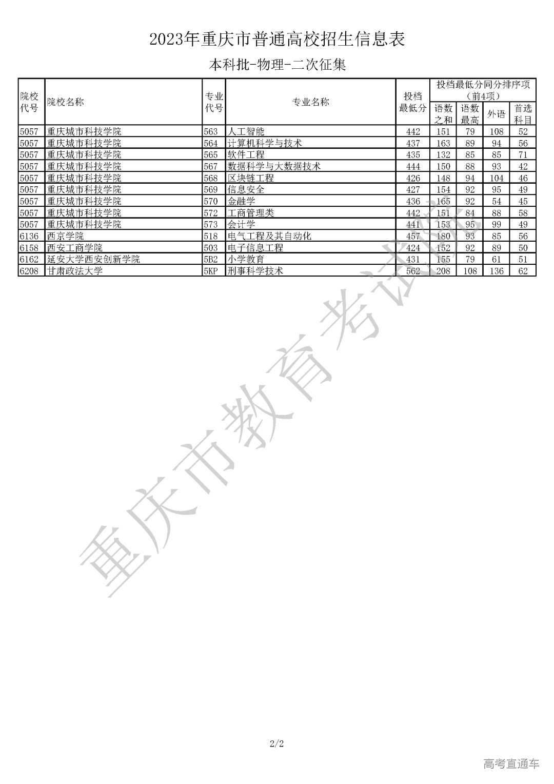 2530730【本科批_物理】_Password_Removed_页面_2.png 图片