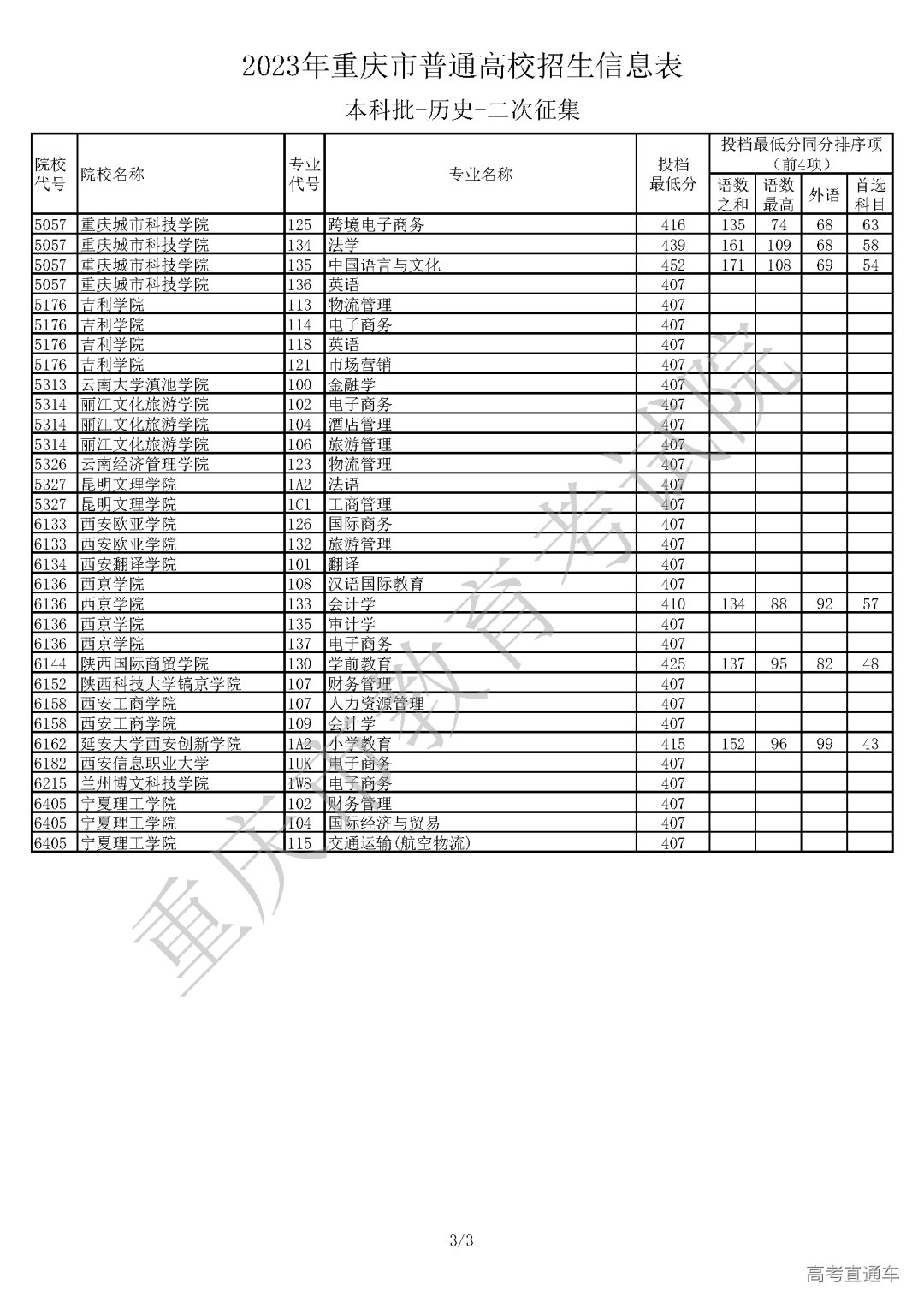 2130730【本科批_历史】_Password_Removed_页面_3.png 图片