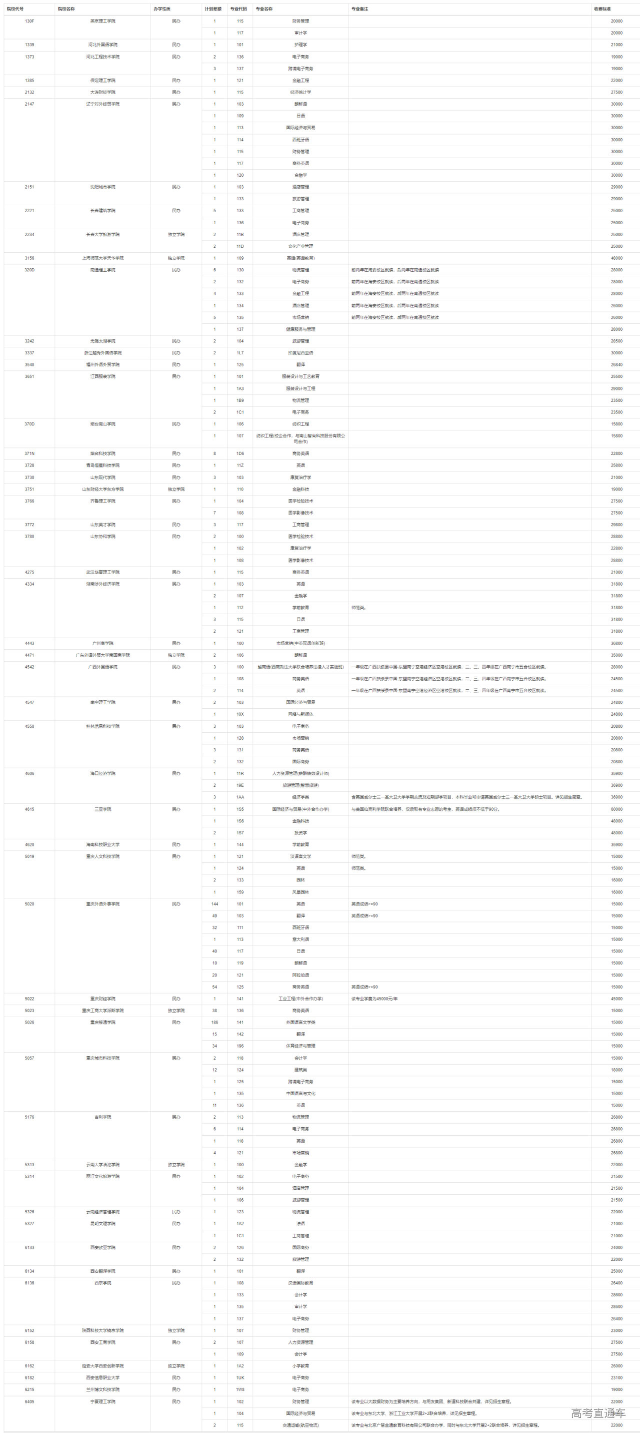 1690785730619384.png image.png