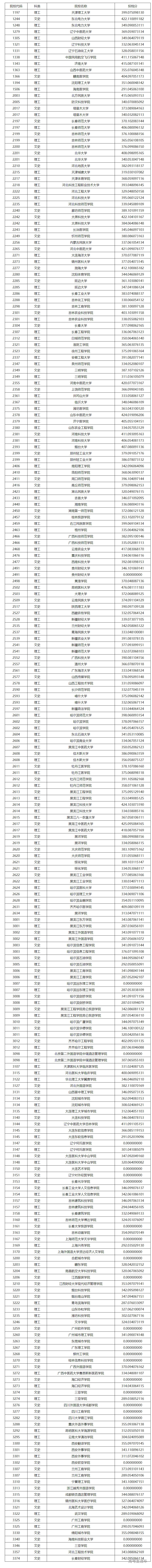 1690785817102822.png image.png