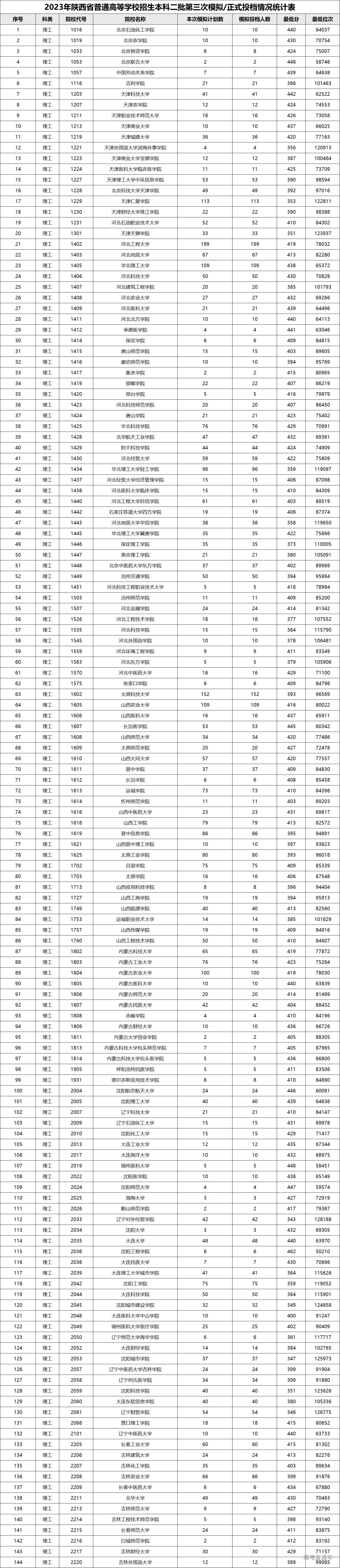 1690854823984132.png b1fda3f29f5c597263a334486533100.png