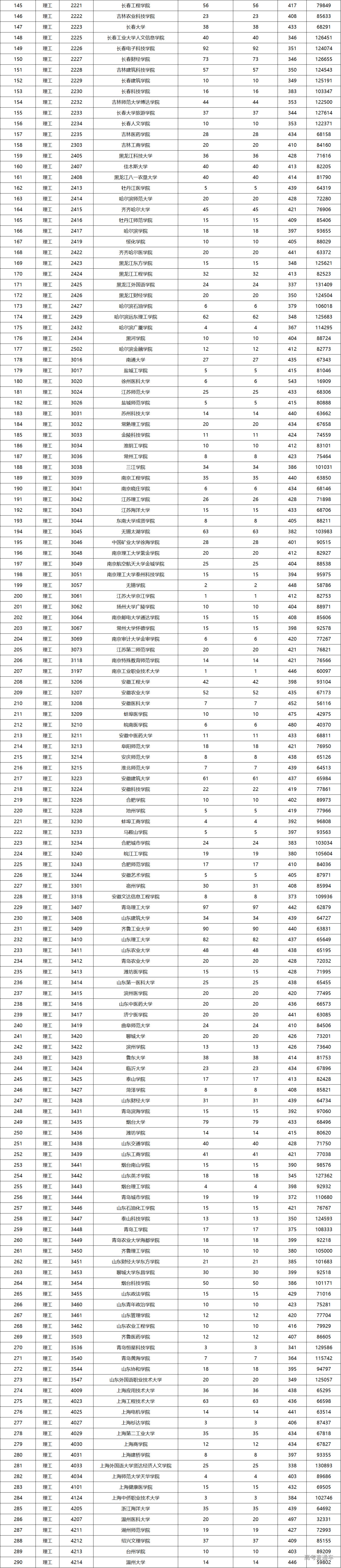 1690854863741544.png a58ec2baaa1696d677bc4350cc72cb5.png