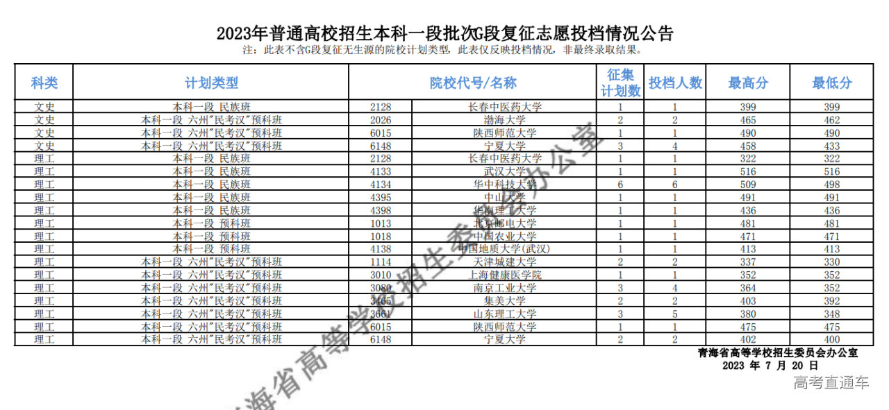 1690875867844161.png image.png