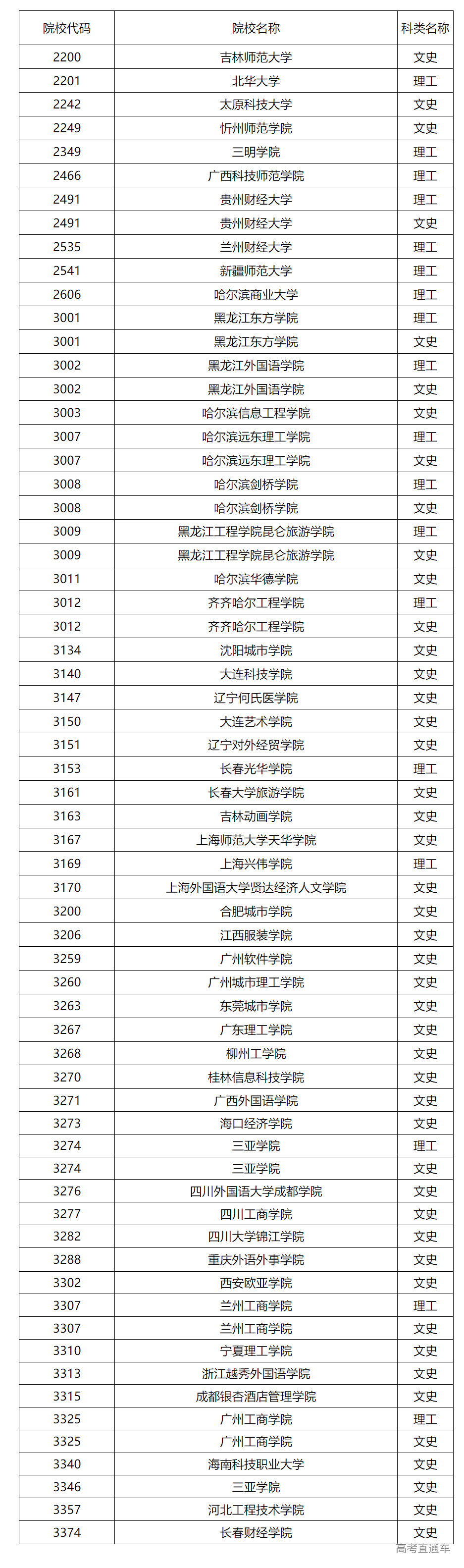 1690876771835614.png image.png