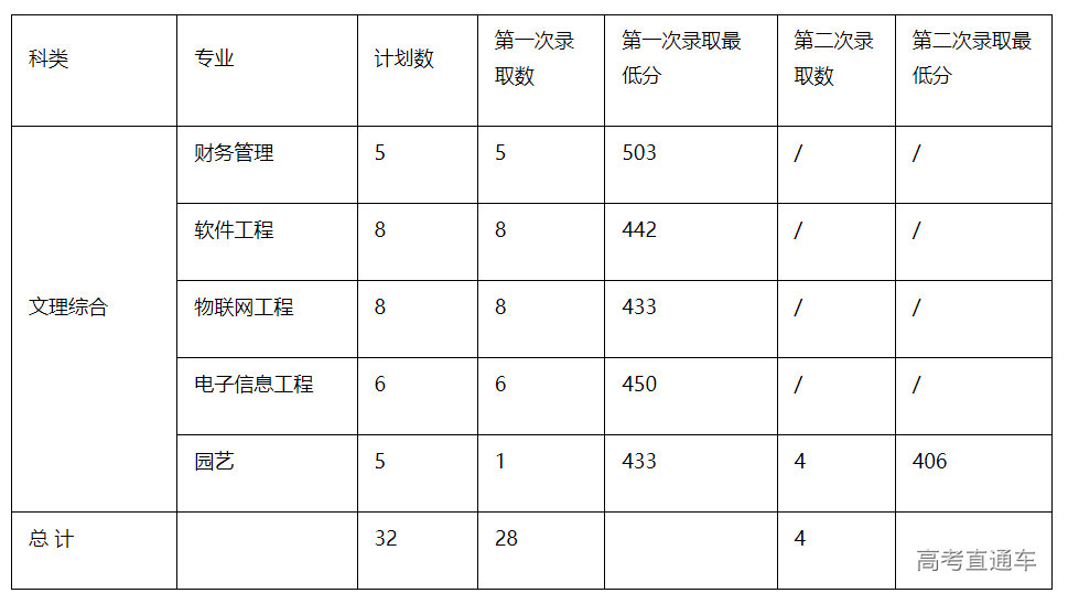 1690876872381873.png image.png