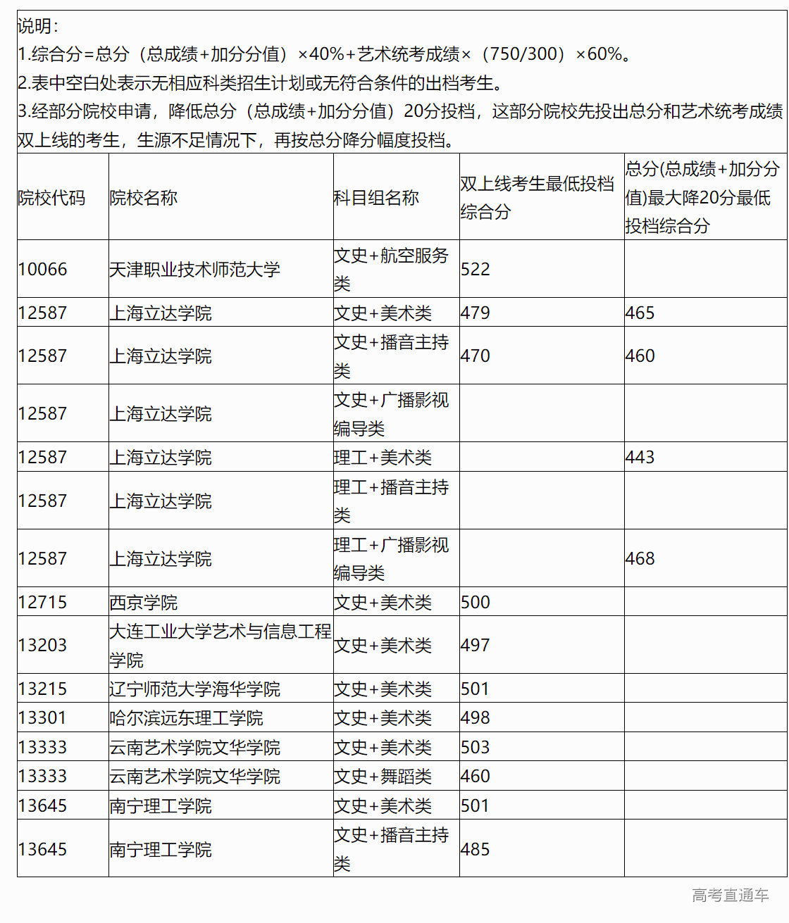 1690878333586769.png image.png