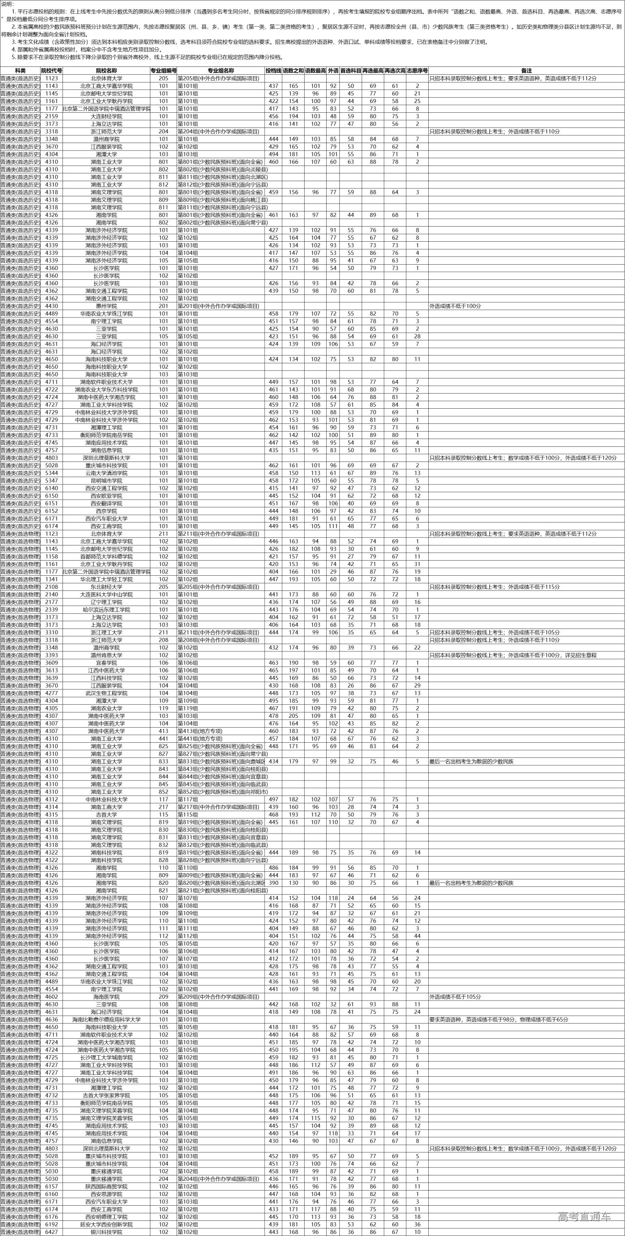 1690941514329334.png 77bc0cd087a43022cbe1495d4f26322.png