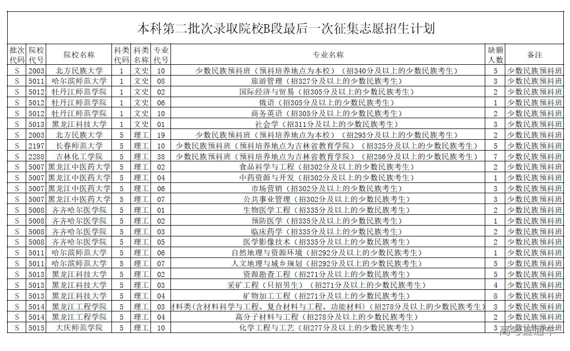 1691052555557924.png image.png