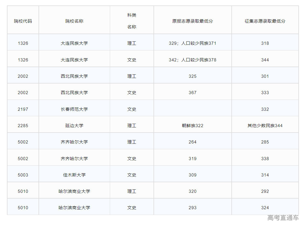 1691052613452187.png image.png