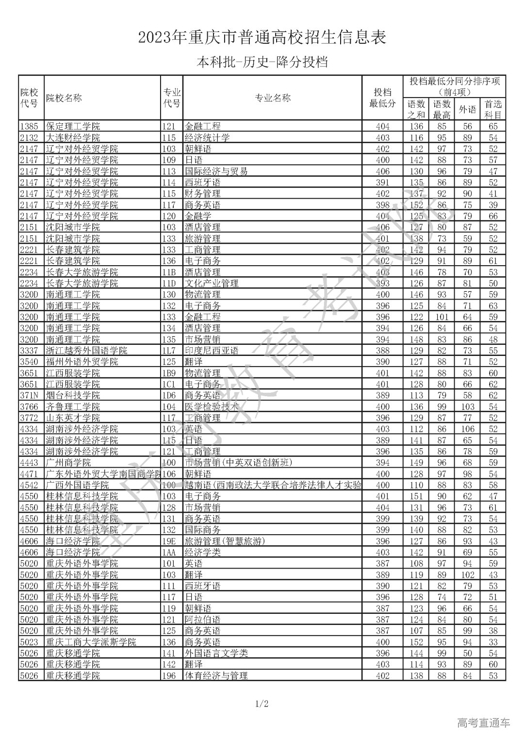 2150801【本科批_历史】(2)_Password_Removed_页面_1.png 图片
