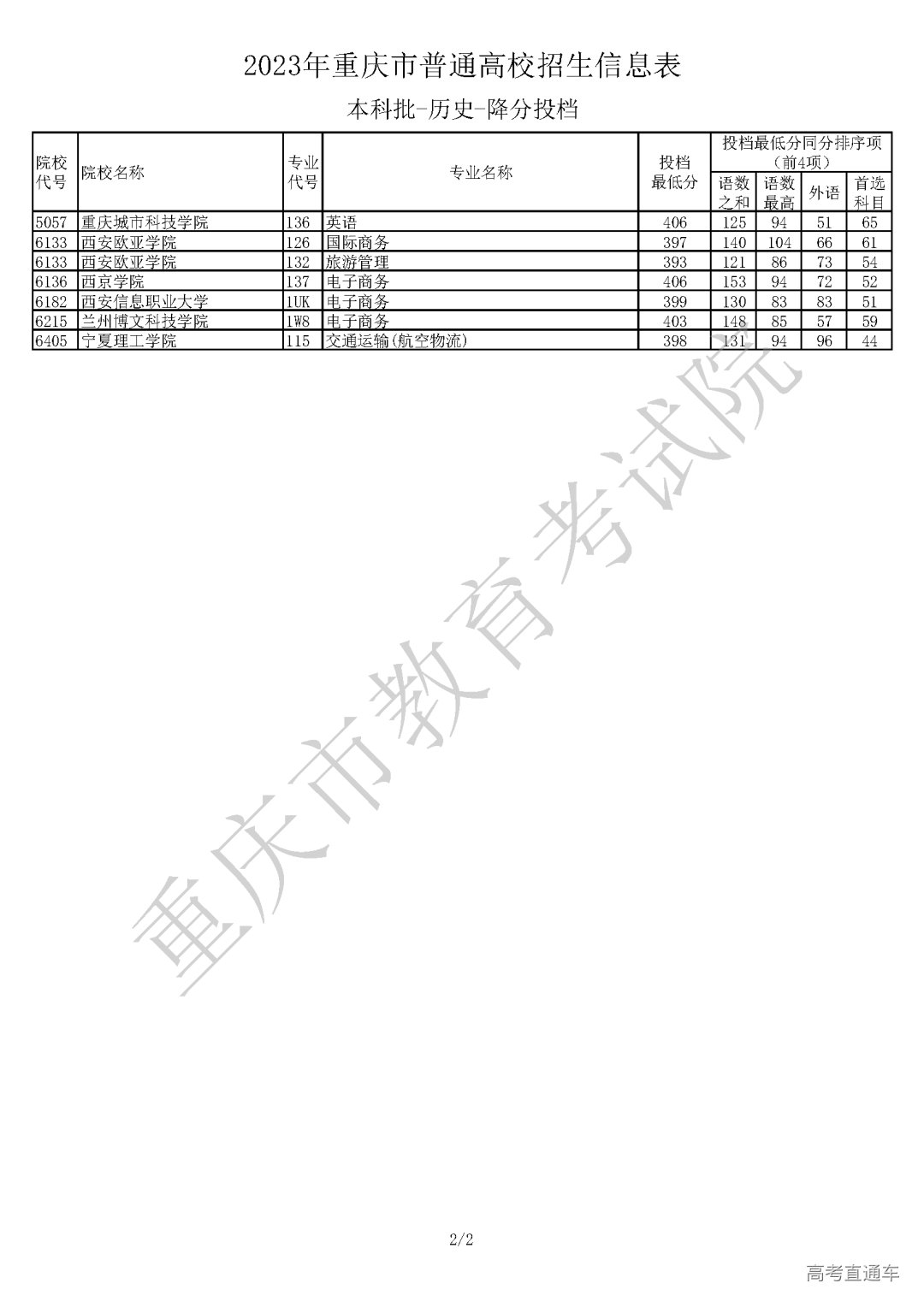 2150801【本科批_历史】(2)_Password_Removed_页面_2.png 图片