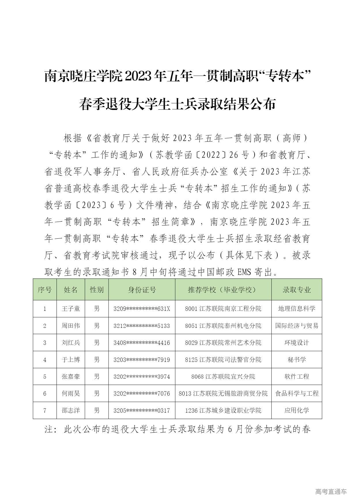 1691223191973622.jpg 南京晓庄学院2023年五年一贯制高职“专转本”春季退役大学生士兵录取结果公布_页面_1_图像_0001.jpg