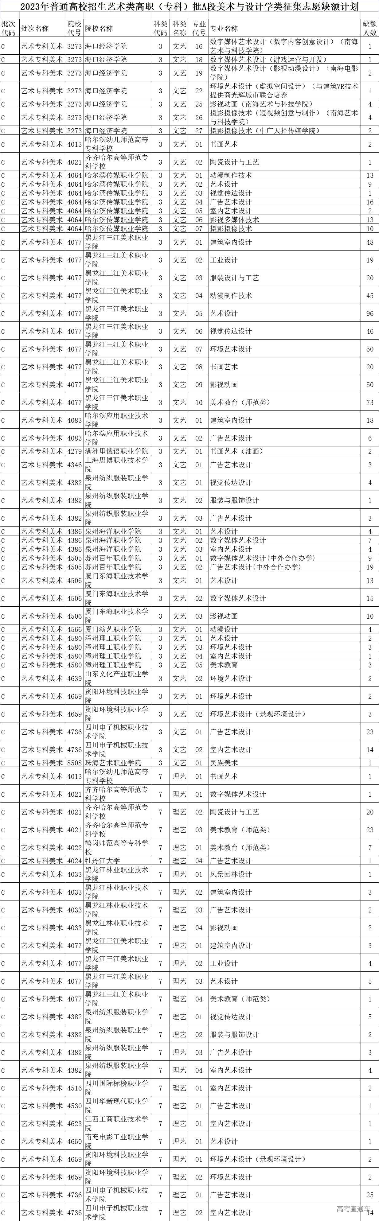 1691224600132972.png 7c43f039b2b918cdb14c0178d42f667.png