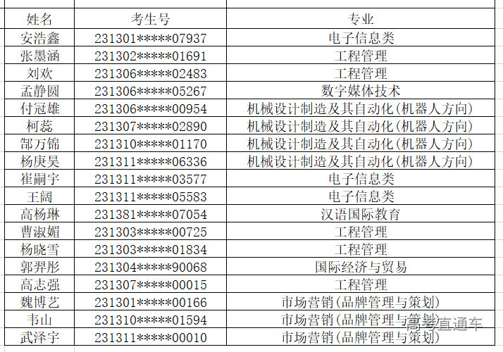 1691224395782970.png image.png