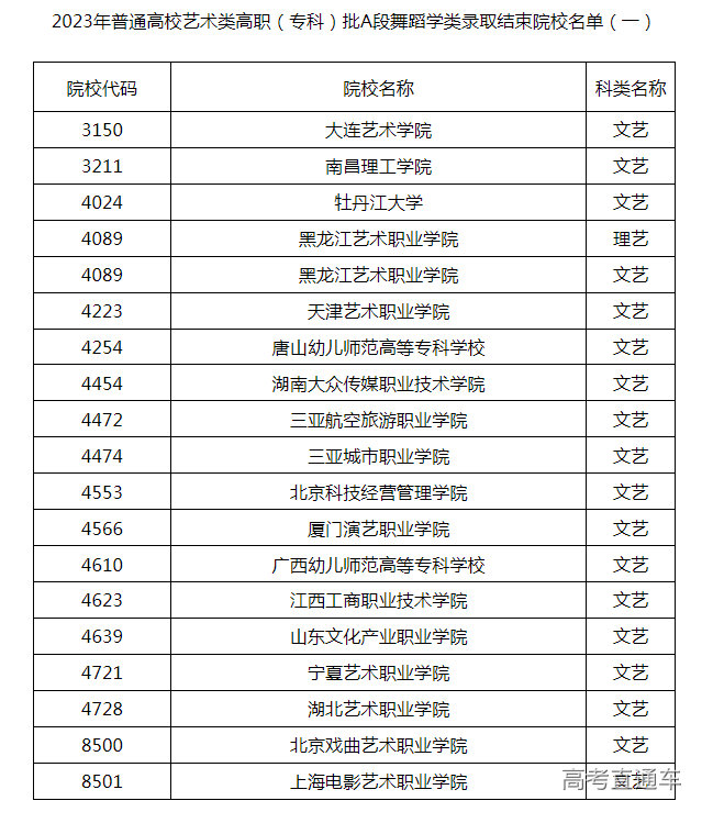 1691225812151689.png 黑龙江录取结束名单.png