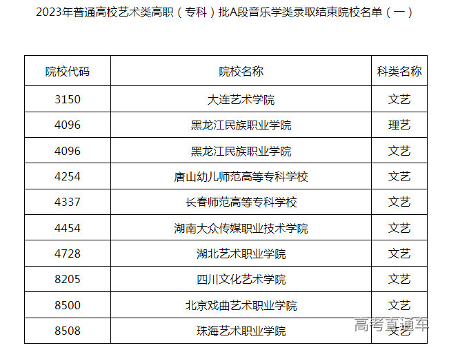 1691225948145995.png 黑龙江音乐结束.png