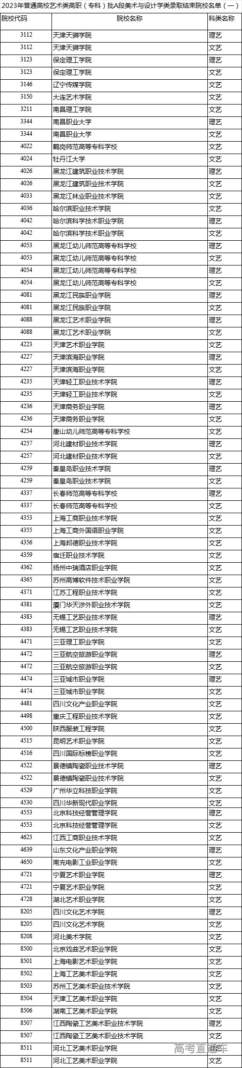 1691226770972399.png 黑龙江美术结束.png