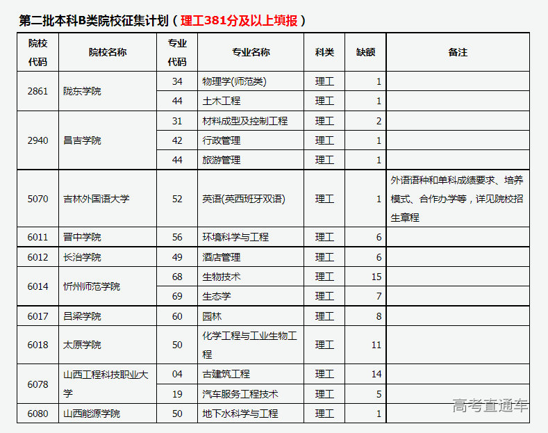 1691227953675323.png 微信图片_20230805172930.png