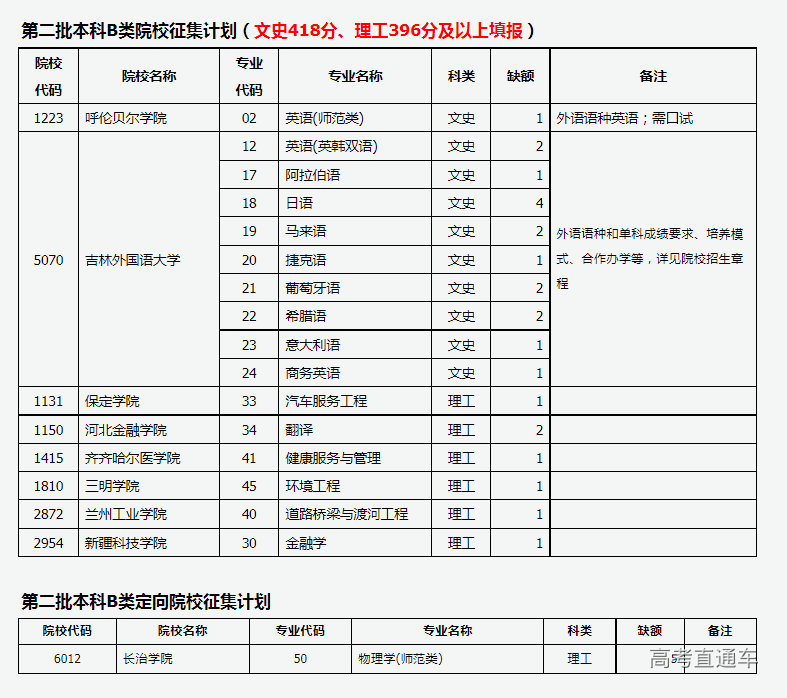 1691227957944091.png 微信图片_20230805172938.png