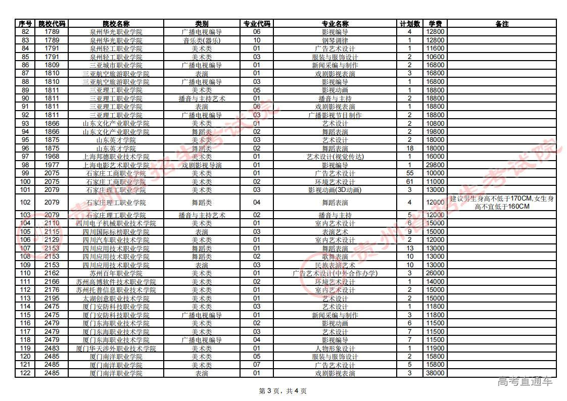 部分艺术类平行志愿高职(专科)院校缺额情况统计表(1)_02.jpg