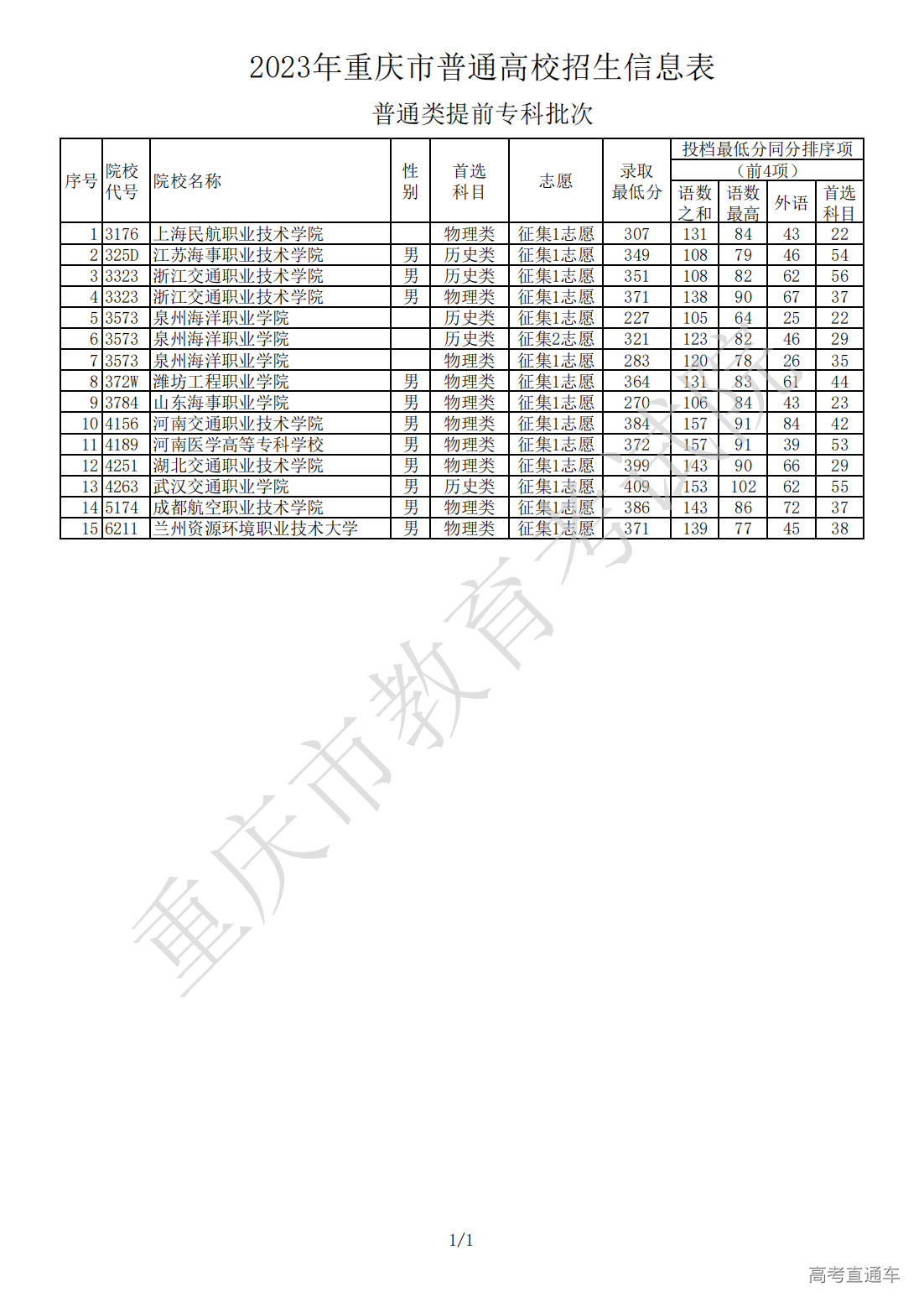 1691304197605523.png 2023zsxxb-ptl-tqzkpce_0806_00.png