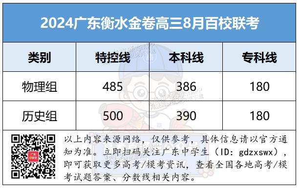 1691405050316103.png 5ed142536220b3f188cc3afb5deaef1.png