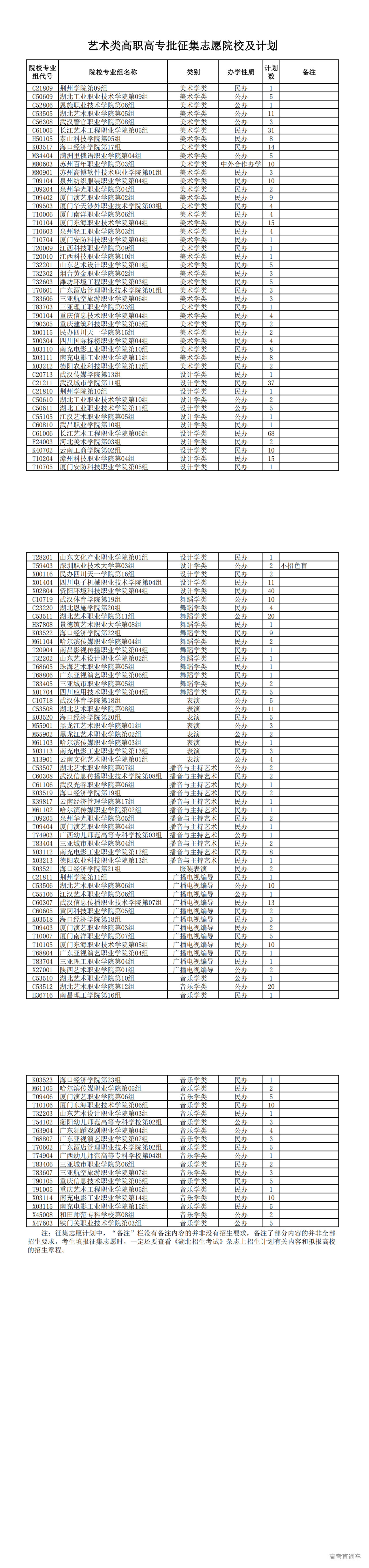 1691408849737039.png 艺术类高职高专批征集志愿院校及计划_00.png