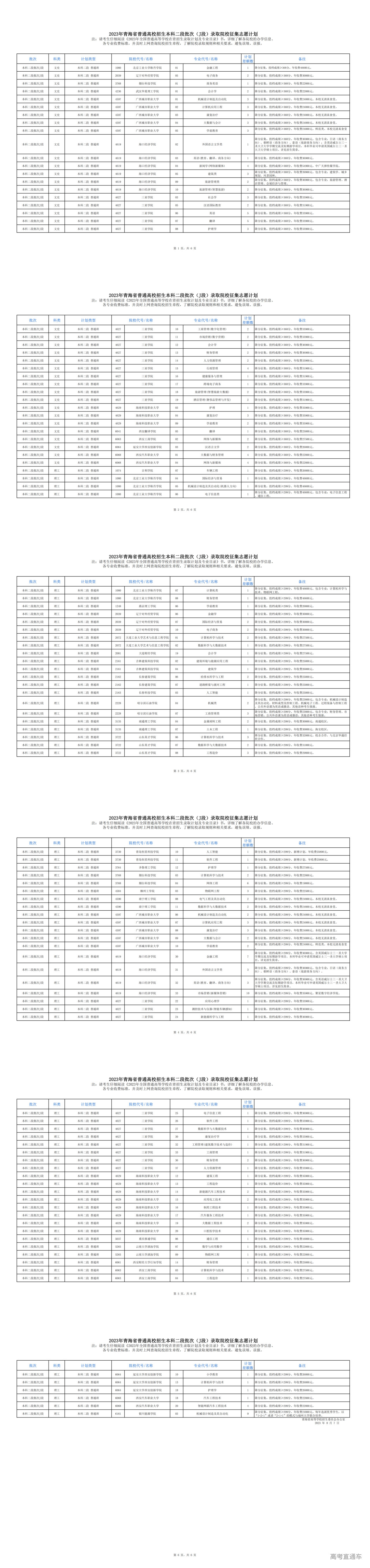1691415074923343.png 2023年青海省普通高校招生本科二段批次(J段)录取院校征集志愿计划_00.png