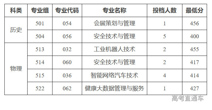 1691459080855252.png image.png