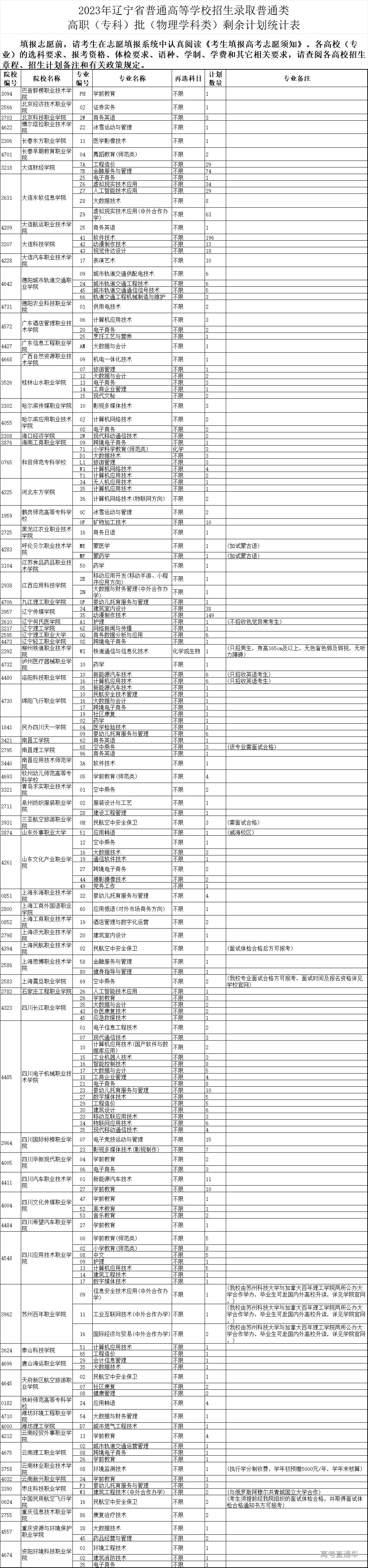 1691578291128803.png 62a7ee2f26c632abe6bc961d3724205.png