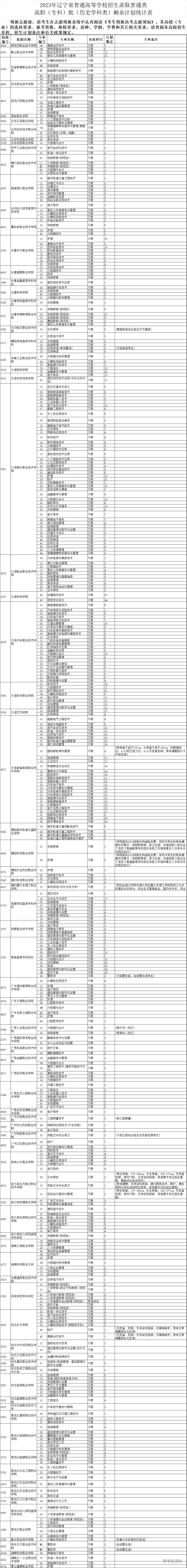 1691578398331088.png f59b02f01b2ba602e2a6ac6ba851303.png