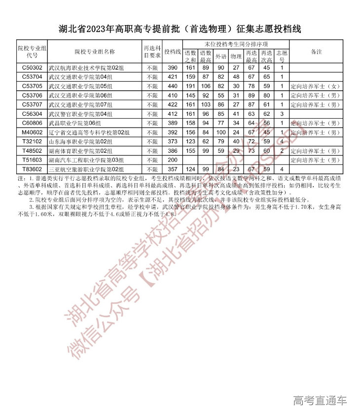 1691582673286395.png image.png